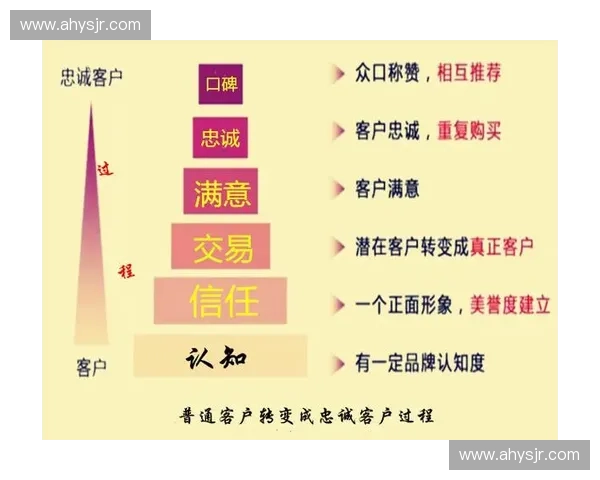 基于积分激励机制的用户行为优化与忠诚度提升策略研究