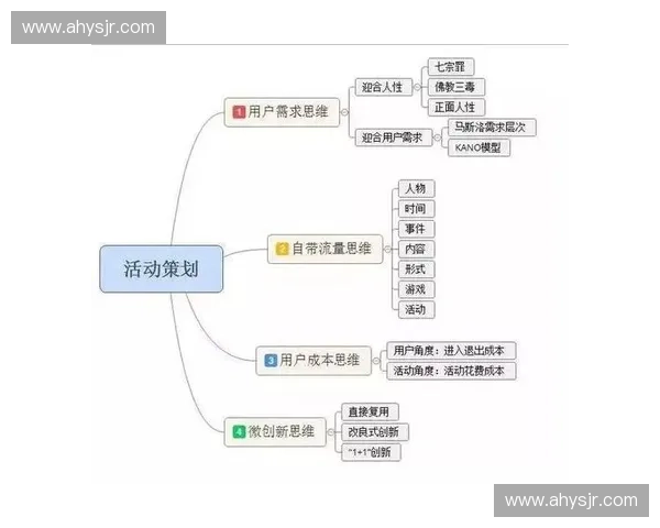 创新驱动背景下大型体育活动策划运营资源整合与品牌价值提升实践研究